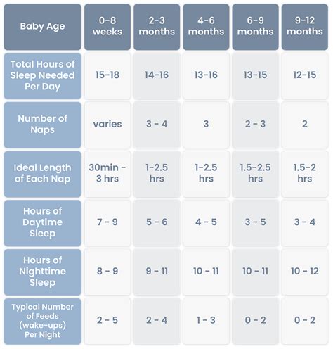 baby sleep patterns chart.